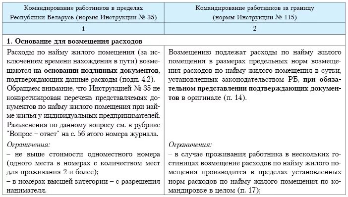 Командировка без оплаты. Возмещение расходов на проживание в командировке. Нормы командировочных расходов. Расходы по найму жилья оплачиваются в размере. Компенсация проживания по командировочным расходам.