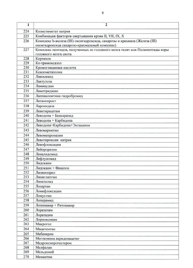 Перечень лекарственных препаратов отпускаемых населению. Препараты отпускаемые строго по рецепту список. Перечень лекарственных препаратов отпускаемых по рецепту. Перечень лекарственных препаратов отпускаемых населению. Перечень лекарственных препаратов отпускаемых по рецепту.