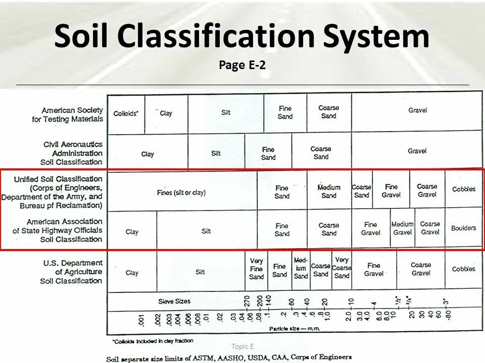 Classification system