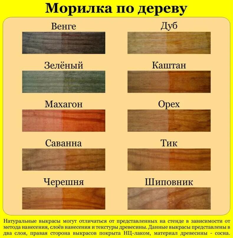 Морилка водная Новбытхим палитра. Морилка водная Новбытхим палитра цвета. Морилка Лакра орех цвет. Морилка Лакра по дереву цвета.