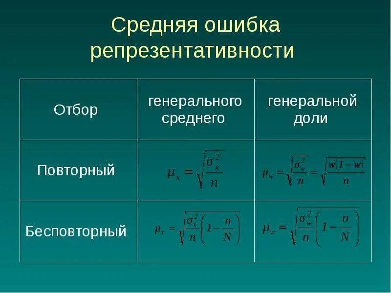 Расчетная ошибка. Средняя ошибка репрезентативности. ошибка репрезентативности формула. ошибка репрезентативности это в статистике. стандартная ошибка средней.