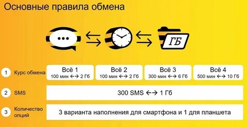 Можно обменять минуты на гигабайты мегафон