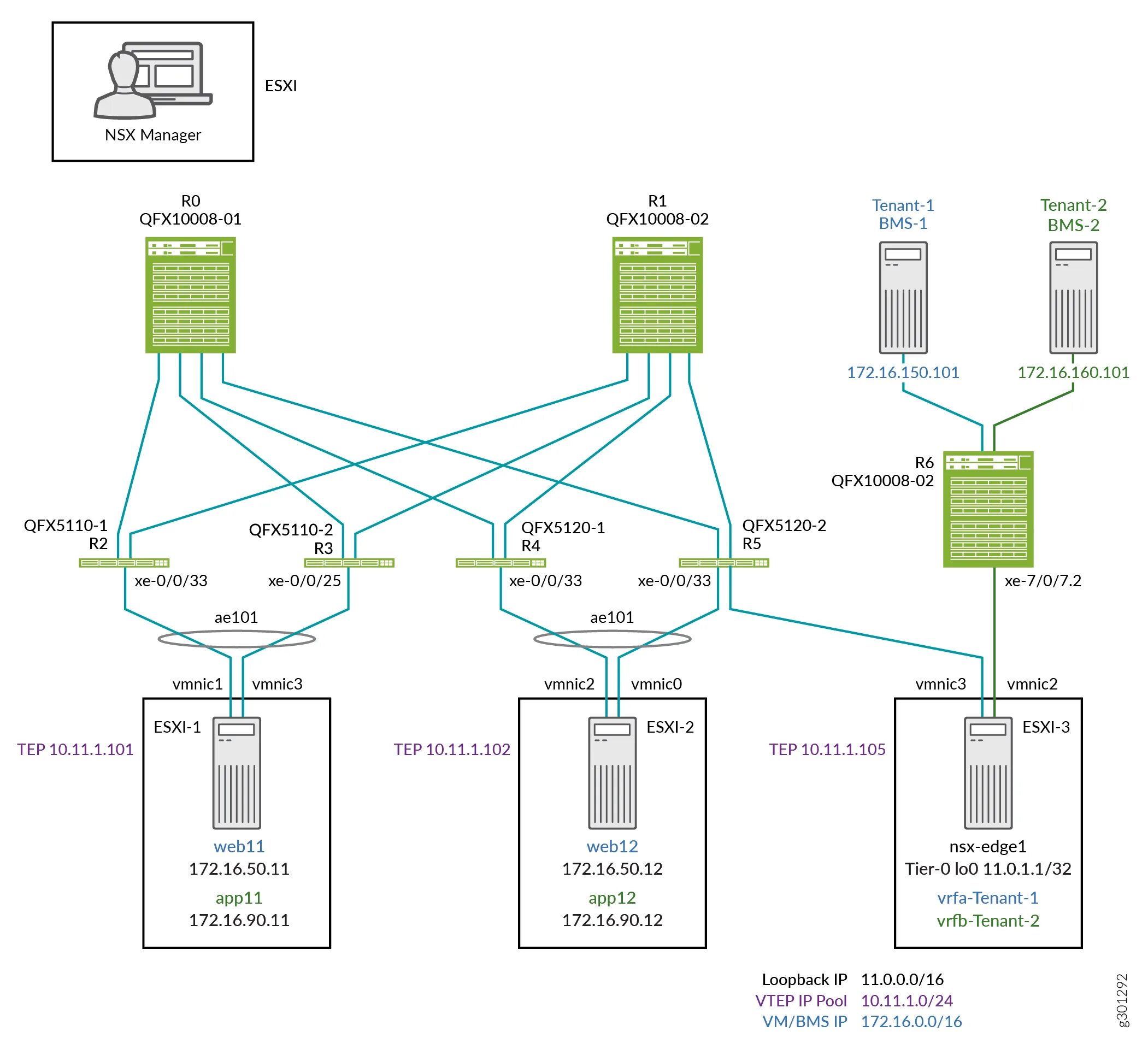 Installation and configuration. Installation and configuration