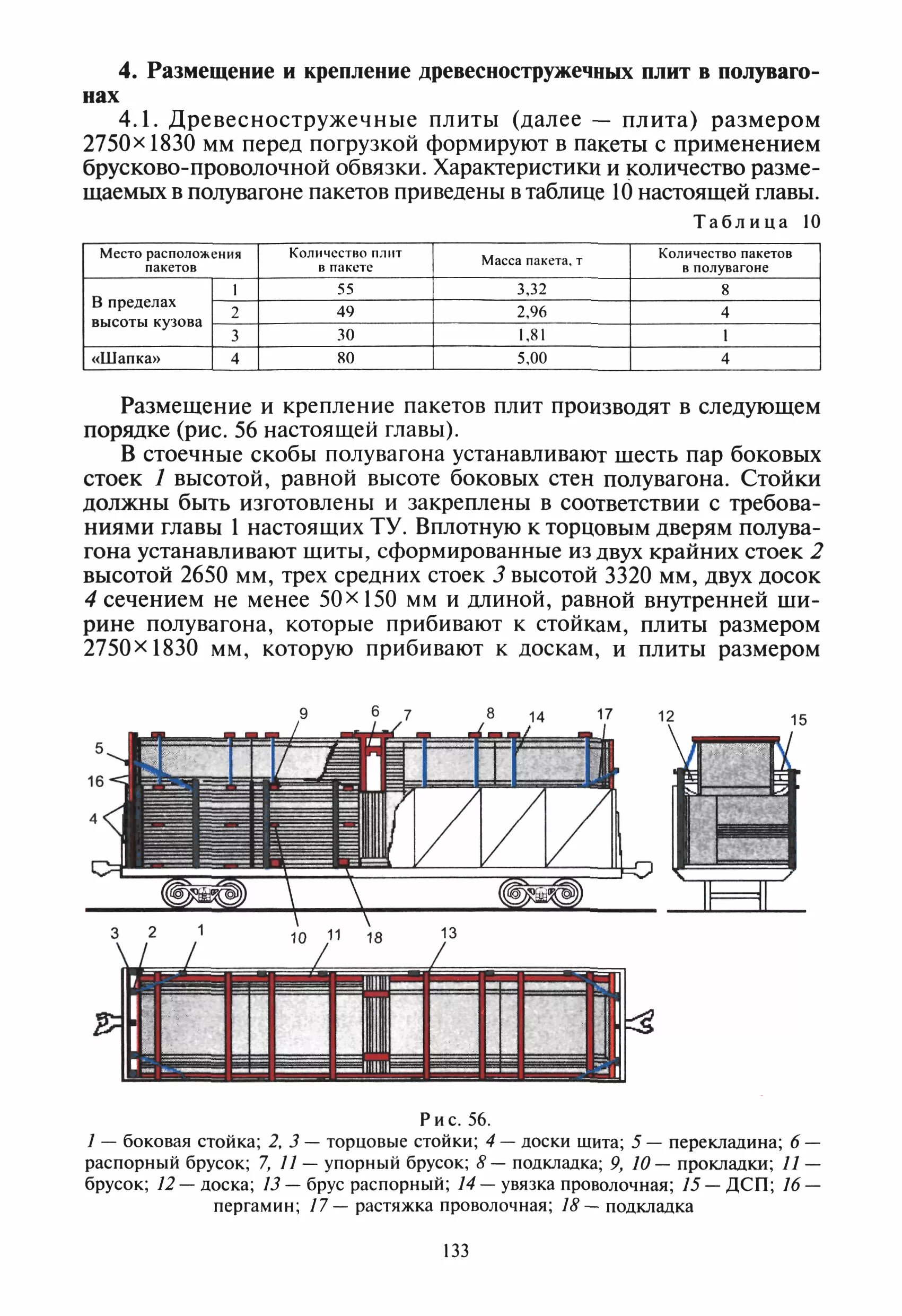 Условия погрузки грузов. , Схеме размещения и крепления грузов в вагоне. Схема размещения и крепления груза в кузове подвижного состава. Технические условия размещения и крепления грузов цм-943. Схема крепления груза в полувагоне.