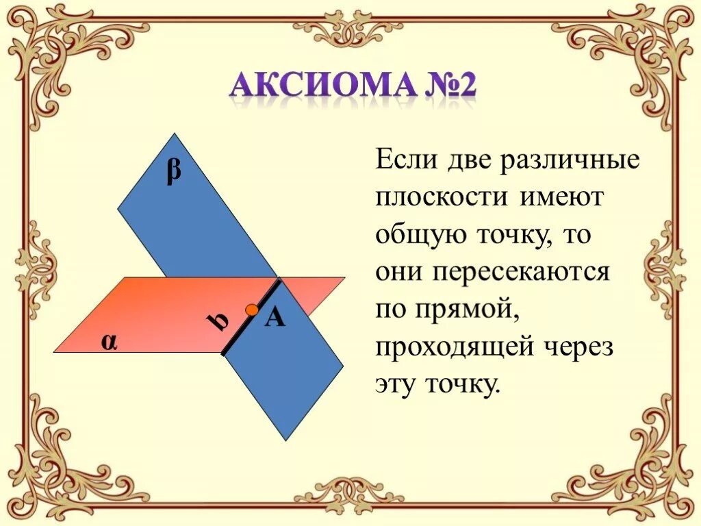 Аксиома через точку. Если две различные плоскости. Если 2 различные плоскости имеют общую точку. Если 2 различные плоскости имеют общую точку то они. Если две различные плоскости имеют общую точку то.