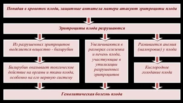гемоглобин при беременности 2 триместр норма: 1 тыс изображений найдено в Яндекс