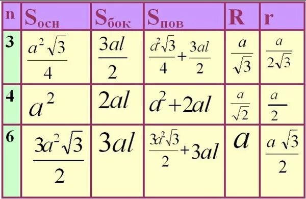 Корень из 3 последовательность. Корень из 3. R A корень из 3. R A 2 корень из 3. Корень из 3 на 2.