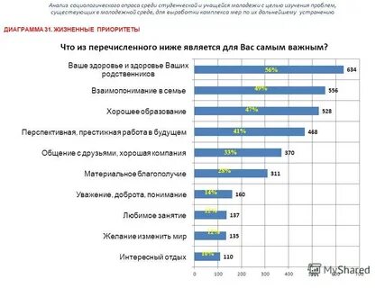 Опрос ценности жизни