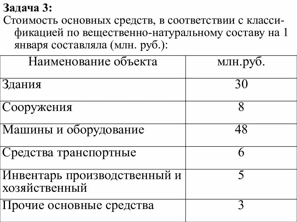 Определить группу основного средства. Задачи по основным средствам. Задачи основных фондов. Задачи основных средств предприятия. Задачи по основным фондам предприятия с решением.