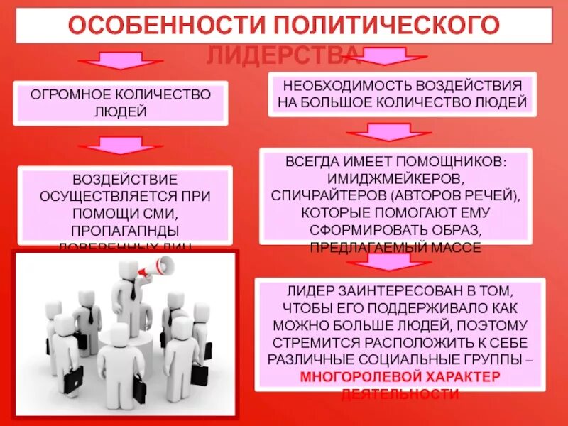 Тест политическое лидерство 11 класс. Особенности политического лидерства. Характеристики политического лидерства. Характеристика политического лидера. Особенности политологии.