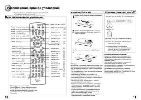 Включить с помощью пульта