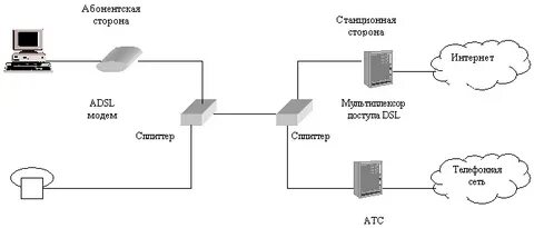 Передача данных модем модем