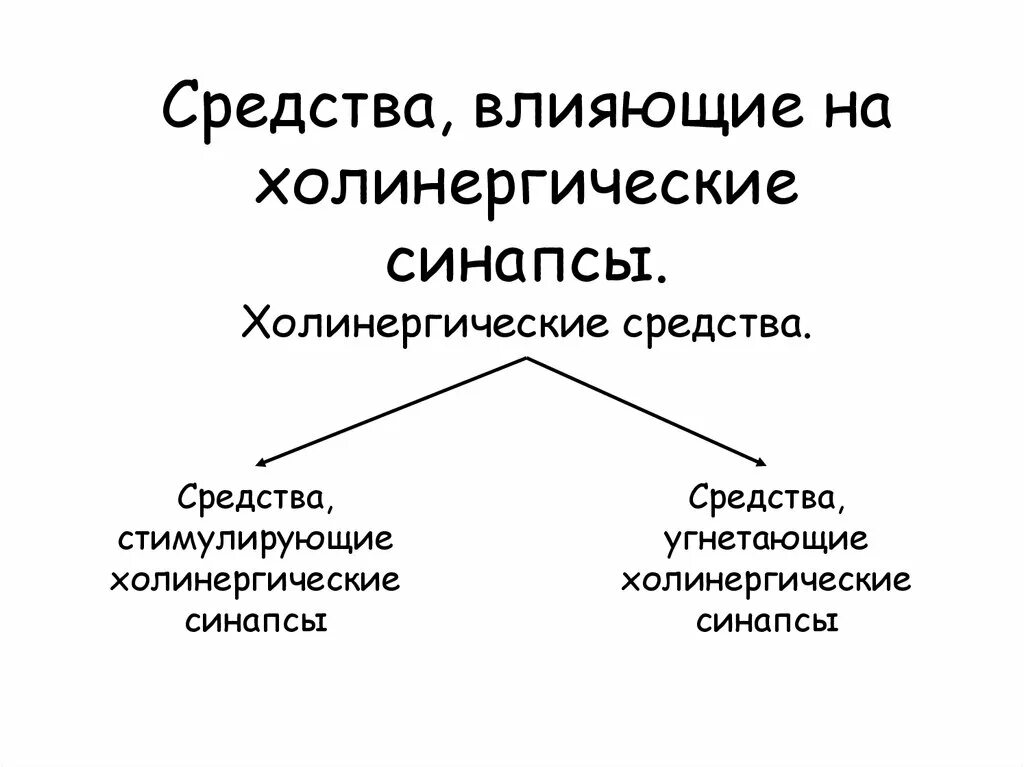 Вещества действующие на нервную систему. Классификация лекарственных средств влияющих на н-холинорецепторы. вещества влияющие на холинергические синапсы таблица. лекарственные средства влияющие на холинергические синапсы. классификация веществ влияющих на холинергические синапсы.