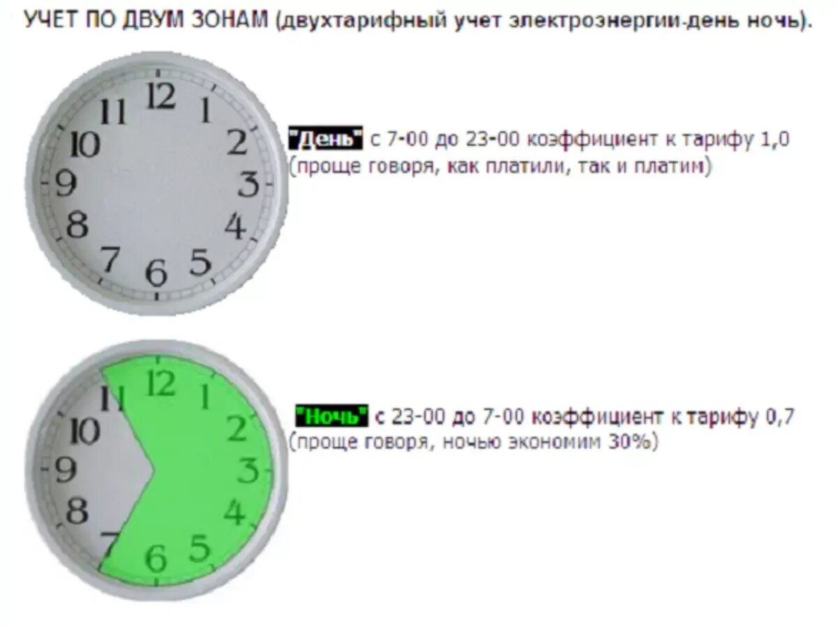 Ночной тариф на электроэнергию часы. Счетчик день ночь. Электричество ночной тариф. Часы дешевой электроэнергии. Часы дня со скольки до скольки