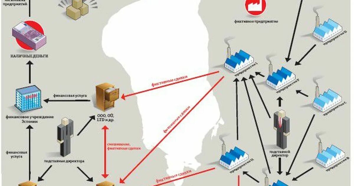 Схема отмывания денег. Легализация денежных средств. Схемы отмывания с криптой. Визуализация схемы по отмыванию денег. Схемы отмывания денег