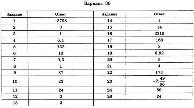 Ященко огэ 36 варианты ответы