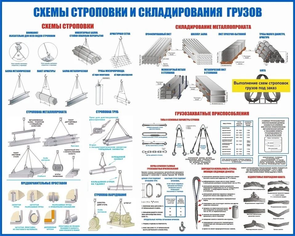 Справочник грузов. Схема строповки и складирования металлопроката. Типовые схемы строповки грузов. Схема складирования двутавровой балки. Схемы складирования металлопроката в штабель.