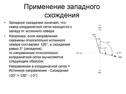 Инклинометрия