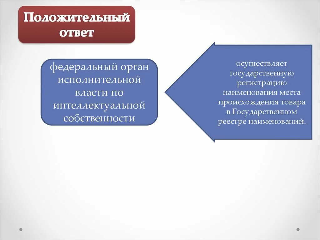 День положительного ответа. Средства индивидуализации юридического лица. Положительный ответ. Индивидуализация юр лица. Средства индивидуализации картинки для презентации.