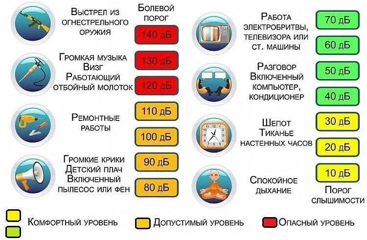 Уровень кондиционера. Уровень шума 33 дб наружный блок для кондиционера. уровень шума кондиционера для квартиры. уровень шума внешнего блока кондиционера. уровень шума кондиционера для квартиры в децибелах.