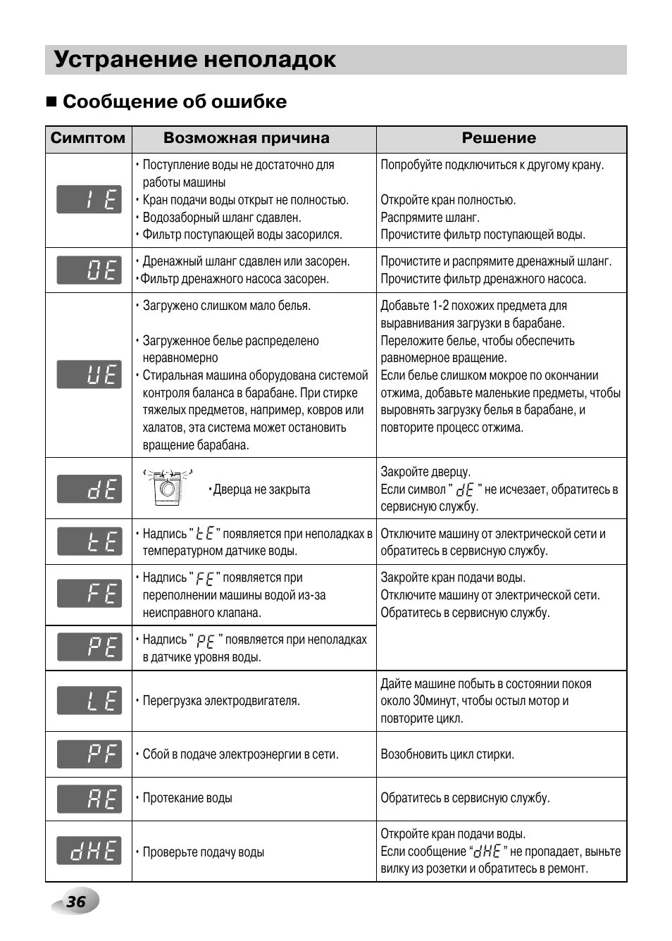 Что означает ошибка ое