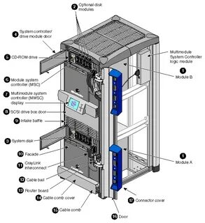 Pc parts