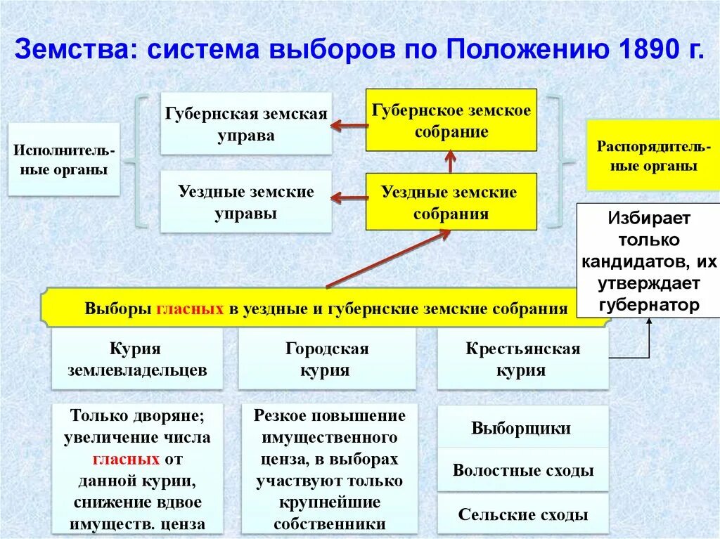 Внутренняя политика при александре 3