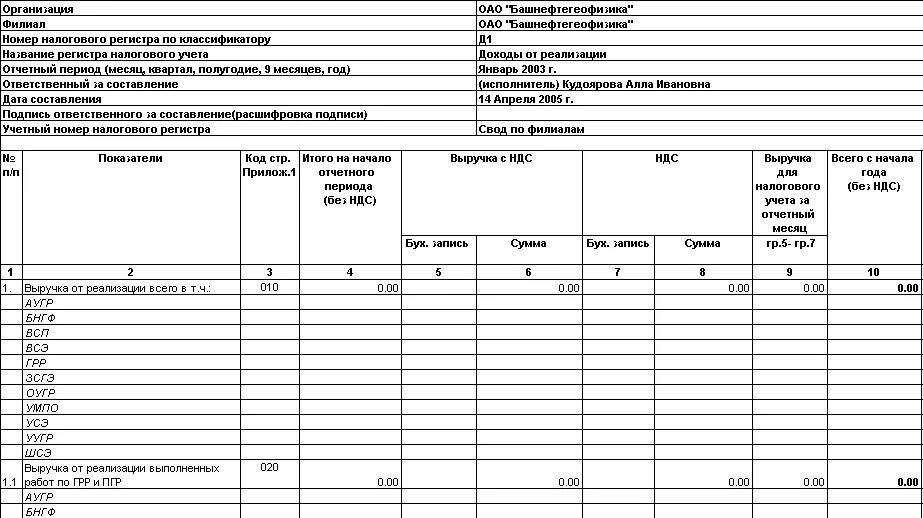 Налоговый регистр по НДС образец. Форма регистра налогового учета по налогу на прибыль образец. Налоговые регистры по налогу на прибыль. Бланк налогового регистра по доходам.