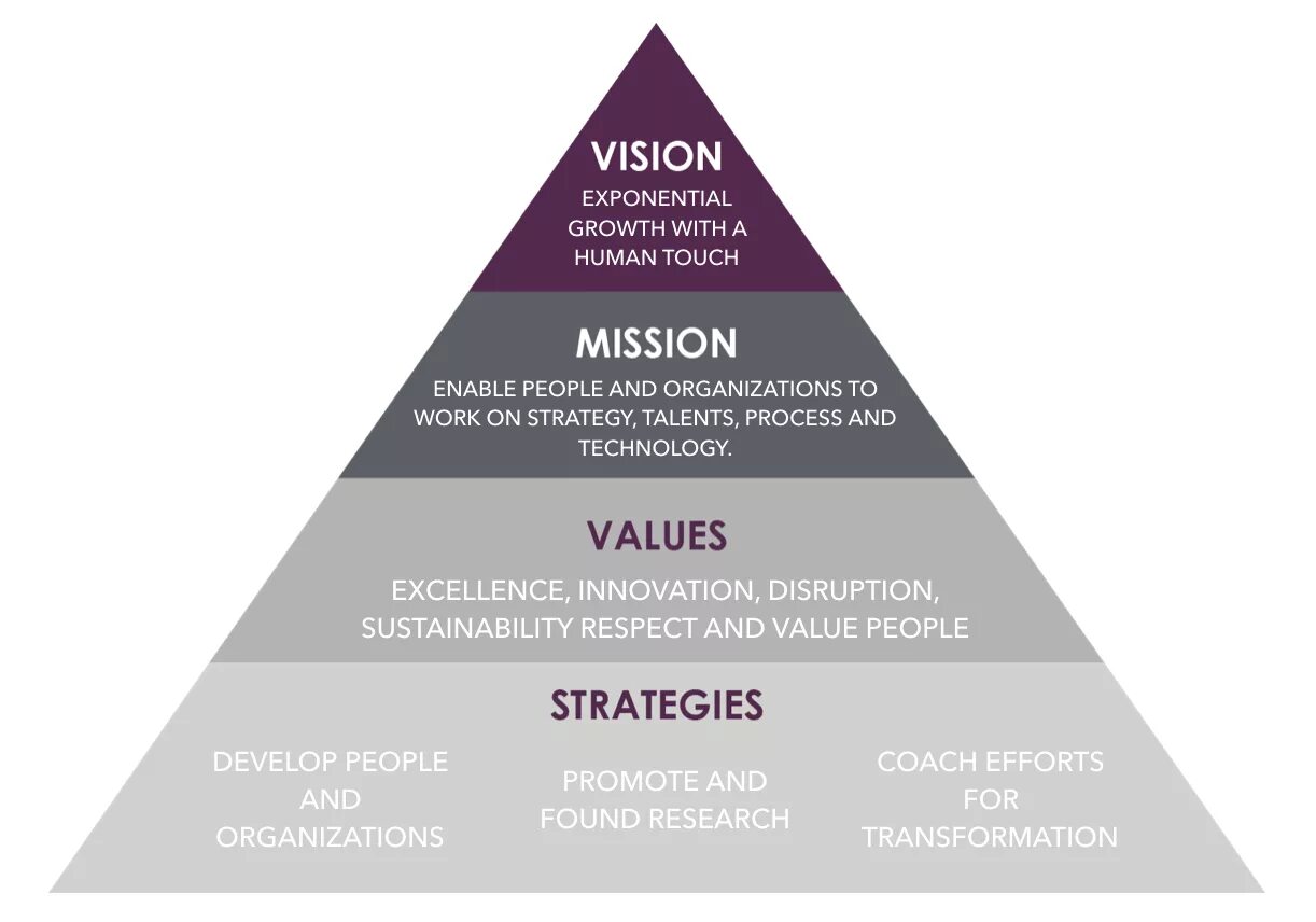 Value class. Mission vision values. vision стратегия. миссия компании. mission vision values strategy.