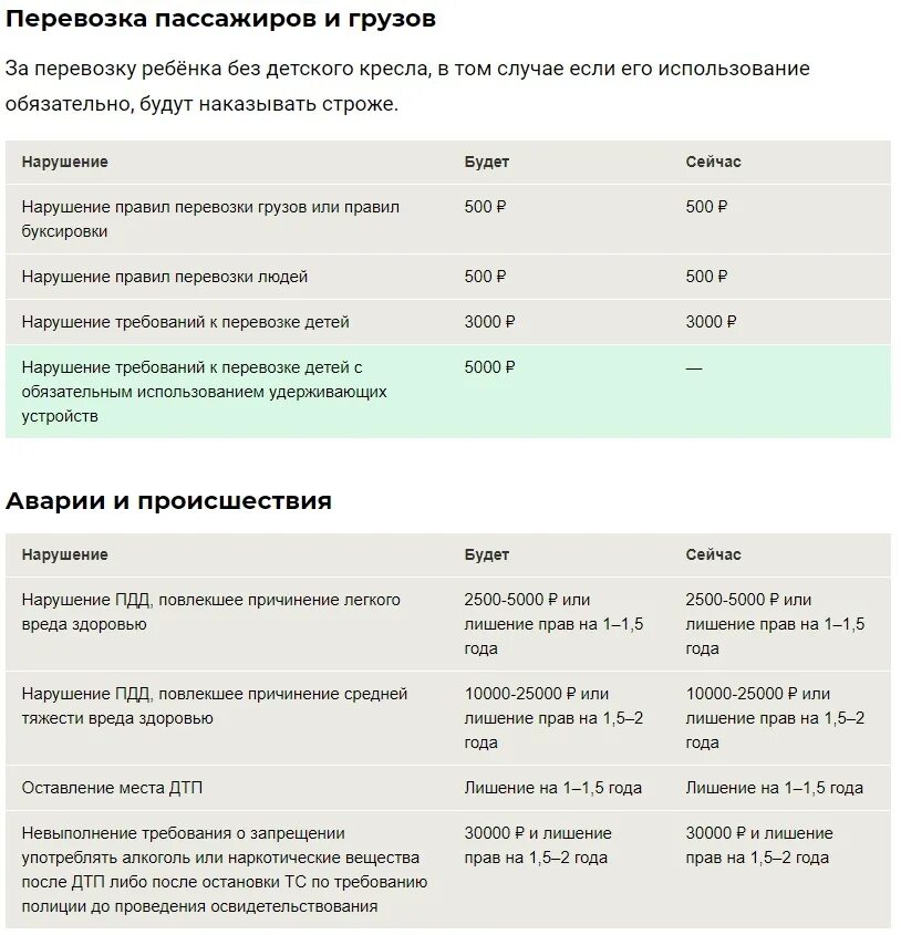 Штрафы поправки. Таблица новых штрафов для автомобилистов. Новые штрафы ГИБДД С 2021 года таблица. ПДД штрафы 2021 таблица. Штрафы ГИБДД С 1 января 2021 года.