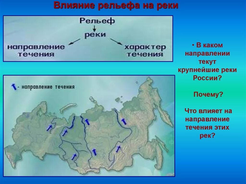 Почему протекает река. Карта рек России с направлением течения. Направление течения рек. Направление течения рек на карте. Направление течения рек в России.