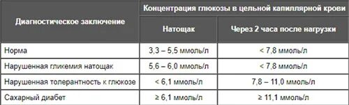 Нарушение к глюкозе мкб 10 код. Гипергликемия мкб. Мкб гипергликемия неуточненная. Гипергликемия натощак код по мкб 10. Код мкб 10 гипергликемическое состояние.