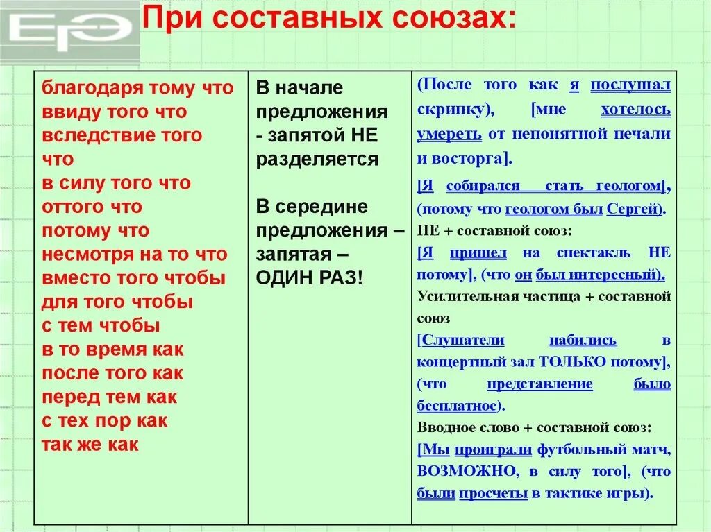 Составные подчинительные Союзы. Союз простые и составные Союзы. Подчинительные Союзы простые и составные. Сложные составные Союзы.