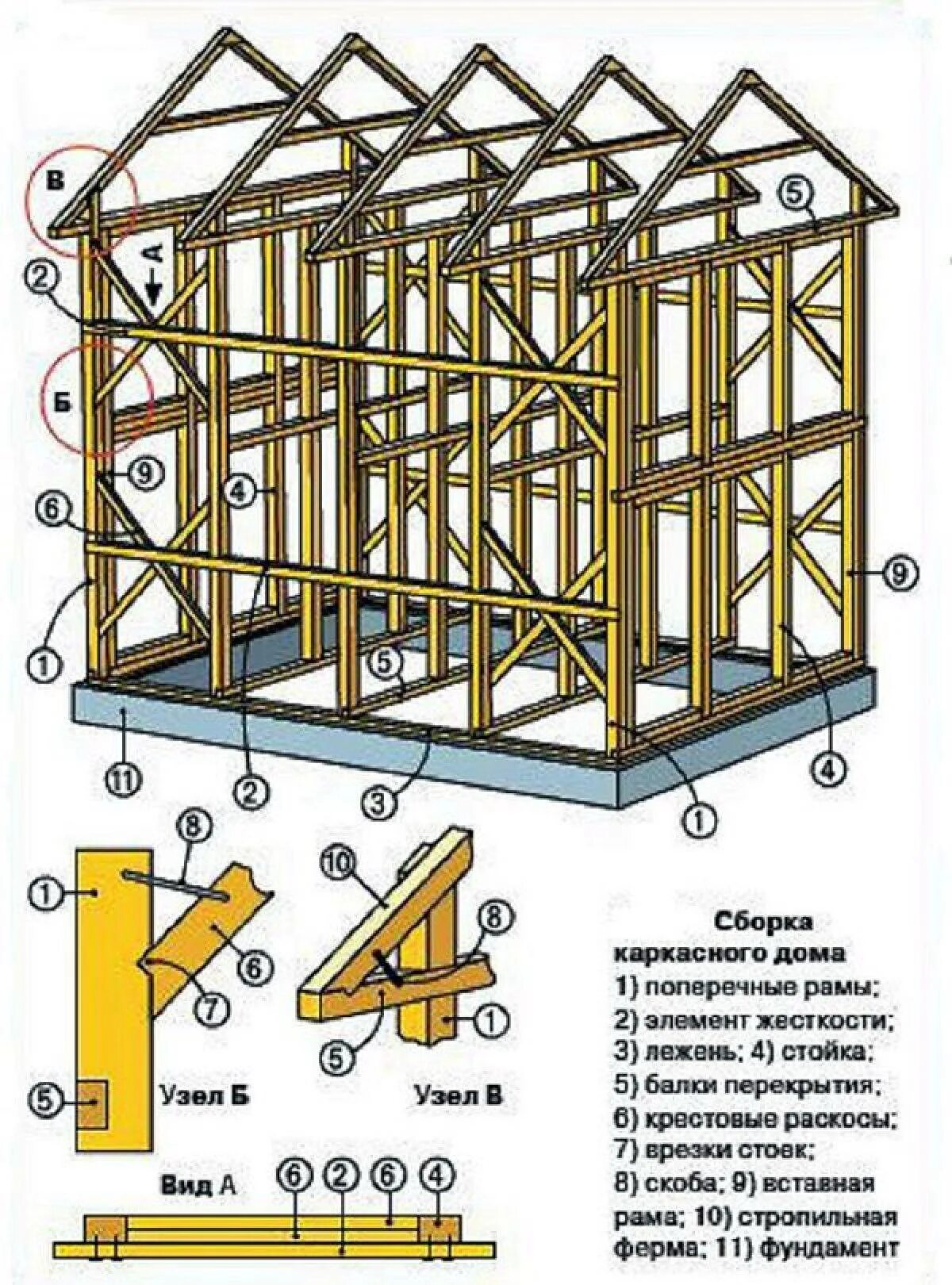 Поэтапное каркасное строительство. Схема сборки обвязки каркасного дома. Схема каркасного дома 6х6. Узлы крепления каркасного дома деревянных конструкций. Схема строительства каркасного дачного домика.