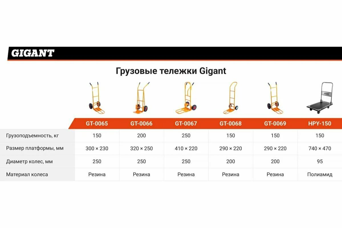 платформенная тележка gigant hpy 150