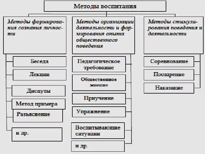 Примеры использования методов воспитания Картинки ОПТИМИЗАЦИЯ БАБАНСКИЙ Ю К