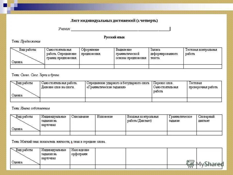 Лист оценки индивидуальных достижений. Лист индивидуальных достижений. Работа частным лист. Работа частным лист. Лист индивидуальных достижений по математике.