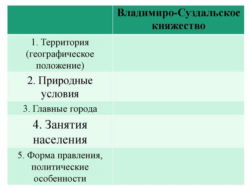 Владимиро суздальское местоположение. Владимиро-Суздальское княжество географическое положение. Занятия ыладимира -суздальскоеткняжество таблица. Занятия населения Владимиро-Суздальского княжества. Занятия населения Владимиро-Суздальского княжества таблица.