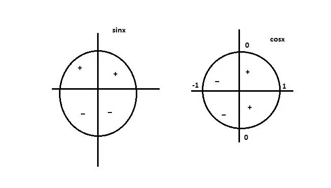 [−2π;− π 2 ]. промежуток. Промежуток [ π 2 ;π]. Промежутку [2π;3π]. 3π/2;2π. 3 4 π и 1
