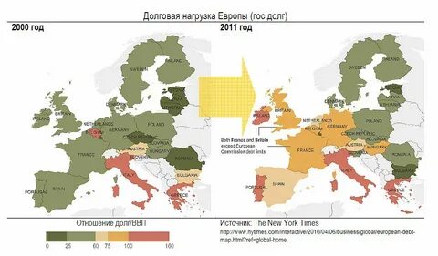 Европейские гос