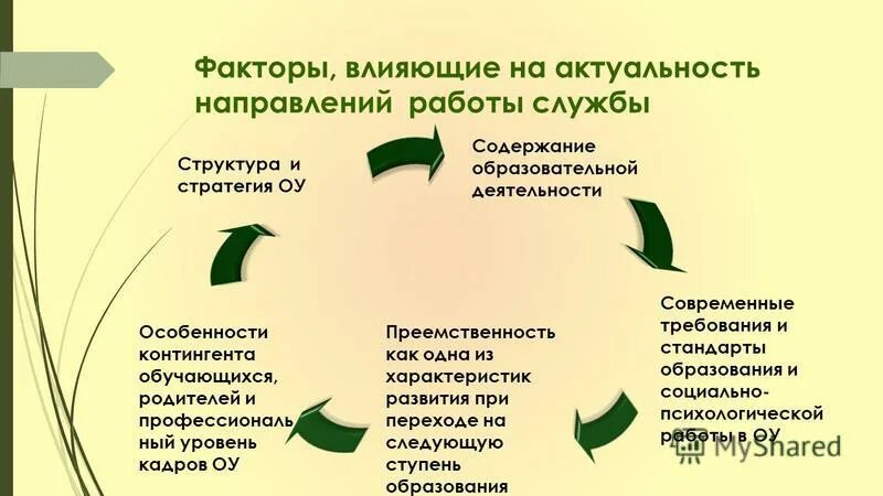 Направления работы социальных служб. Приоритетные направления деятельности социального педагога в школе. Психологическая служба в школе. Специфика социальной работы. Направления работы социального педагога в школе.