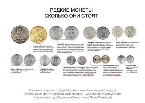Сколько они стоят. Редкие поп иты сколько они стоят. старые монеты. сколько они стоят сколько они стоят. все русские монеты сколько они стоят.