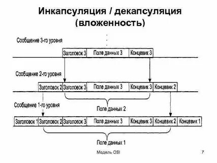 Инкапсулировать это