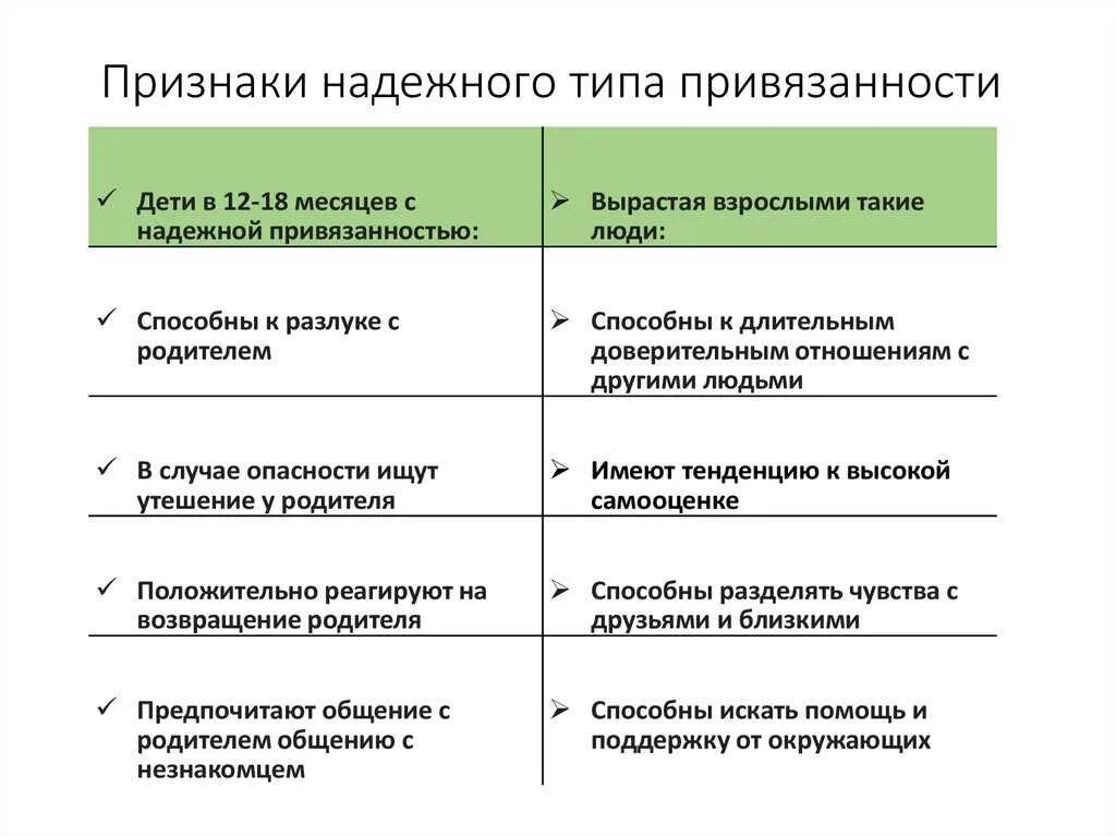 Тип привязанности виды. Стадии формирования привязанности. Типы эмоциональной привязанности. Виды проявления привязанности. Дезорганизованный тип привязанности