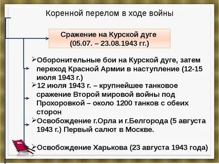 Битва перелом в вов