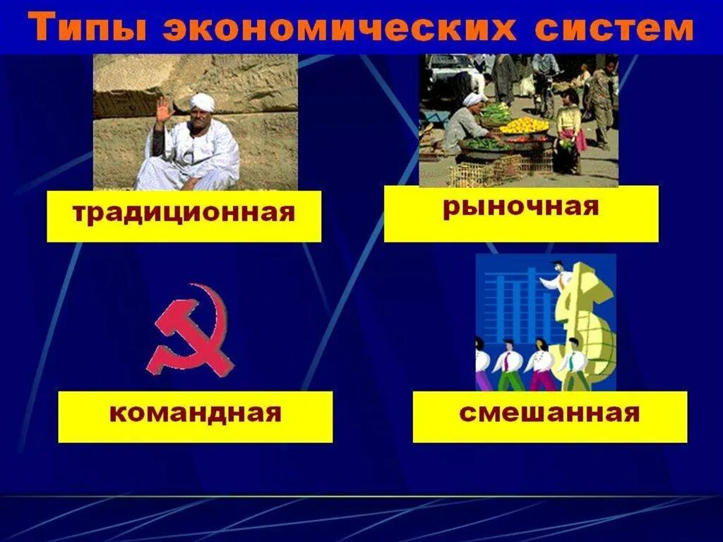 Смешанная рыночная. Типы экономических систем. типы систем экономики. экономическая система виды экономических систем. рыночная экономика.