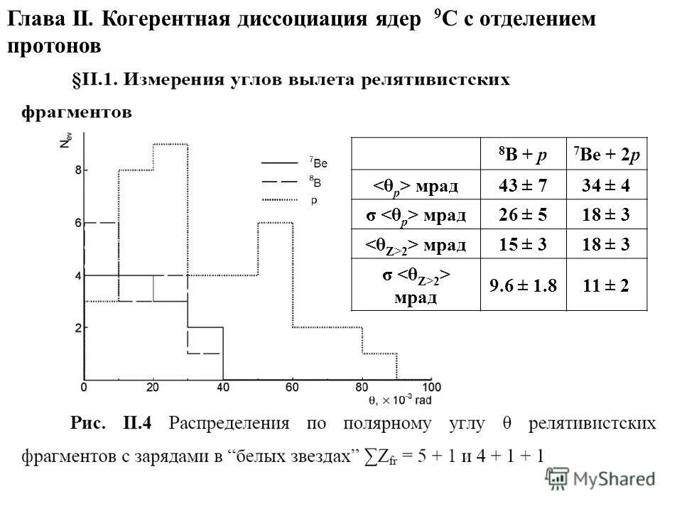 В ядрах be 9 4