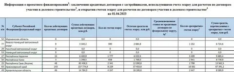 Арктическая ипотека архангельск условия