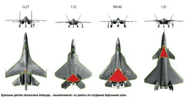 F22 Raptor и т50. Раптор f-22 и т50. Су-57 vs f-22 Раптор. Су-57 vs f-35. Сравнение с 22 и с 23