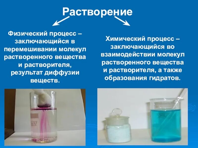 Свойства соляного раствора. Химия 8 кл растворение.растворимость веществ в воде. Химия 8 класс растворы растворимость веществ. Растворение физико-химический процесс. Растворение физический процесс.